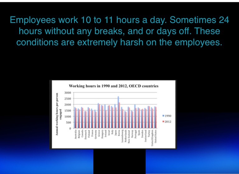 Unfair Working Conditions By Chaniya Hayes Screen 7 On Flowvella Presentation Software For Mac Ipad And Iphone