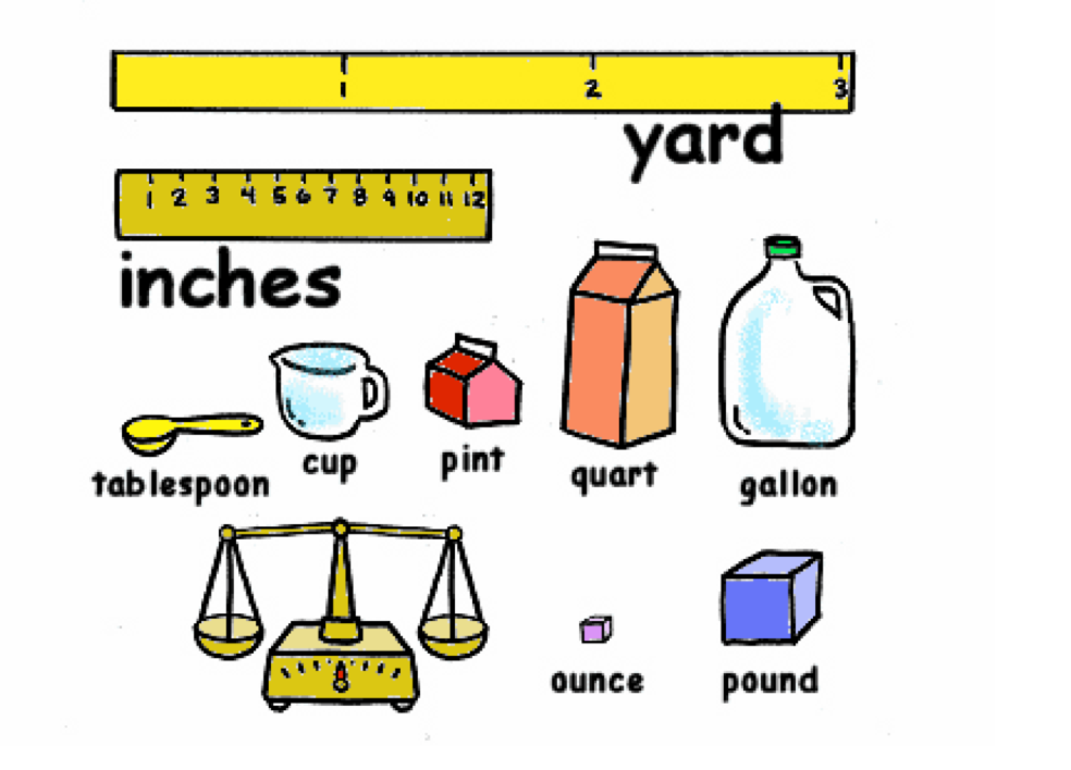 Unit of measure. Меры измерения в Англии. Меры длин и весов. Английские меры измерения жидкости. Меры веса в Великобритании.