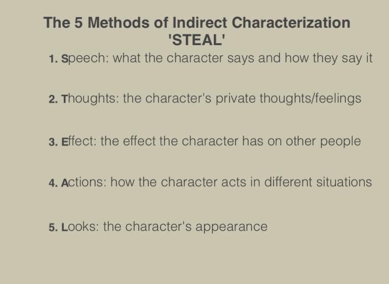 Characterization Screen 5 On Flowvella Presentation Software For Mac Ipad And Iphone