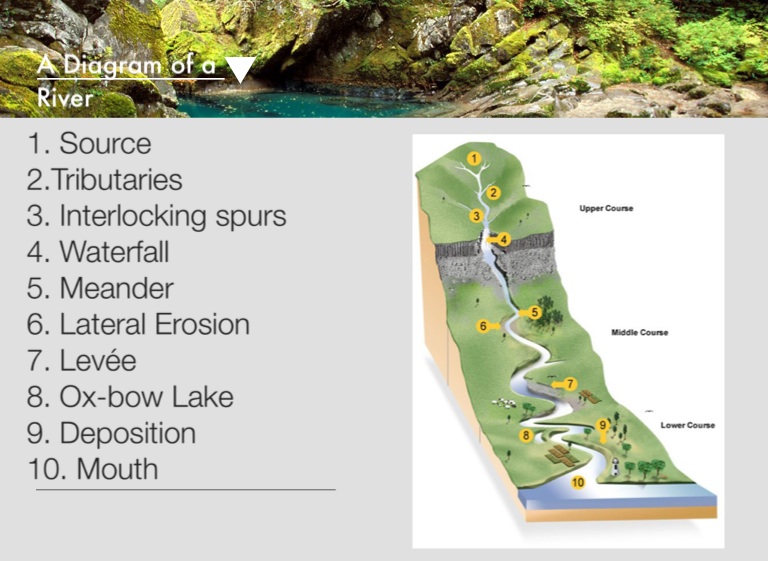 4 iphone diagram Software  Screen Presentation FlowVella for on   Rivers 2