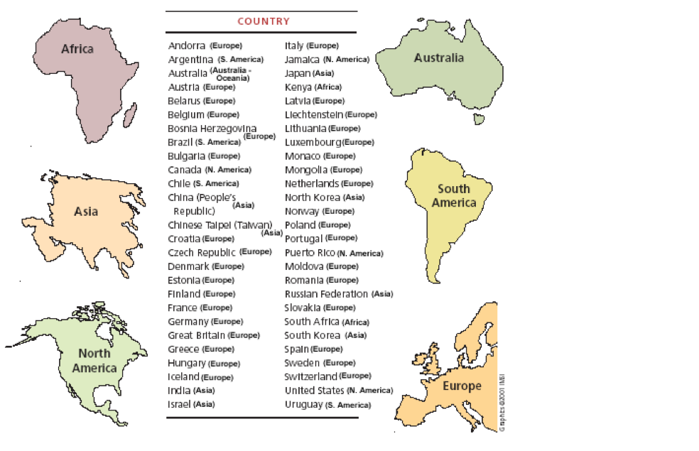 Континенты страны и их столицы на английском языке. Название стран и континентов на английском. Названия континентов на английском. Страны и материки на английском.