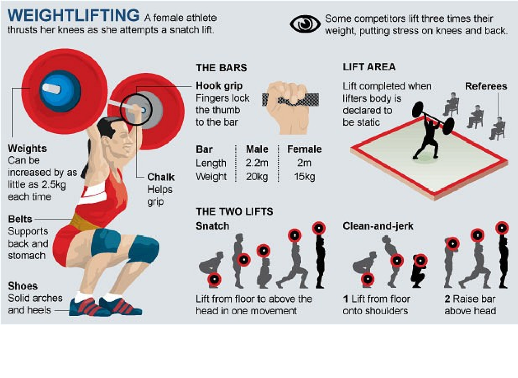 Put some weight. Weight Lifting terms. Упражнение clean and jerk. Lift Weights. Weight Lifting одиночное.