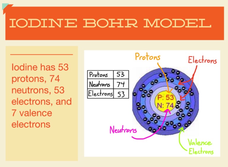 Iodine valence electrons