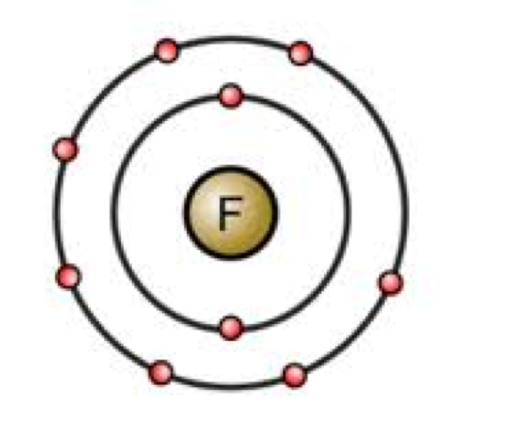 Схема строения атома фтора. Модель атома фтора 8 класс. Изобразить строение атома фтора. Схема модель строение атома фтора.