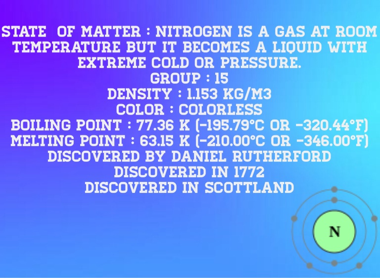 Nitrogen Adopt An Element Screen 3 On Flowvella