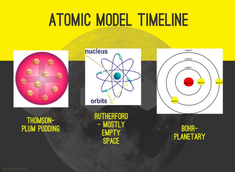 The Atom - Screen 21 on FlowVella - Presentation Software for Mac iPad ...