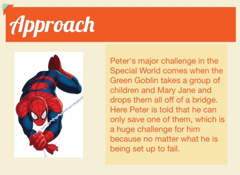 spiderman hero journey