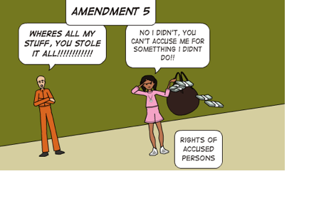 5th amendment due process rights