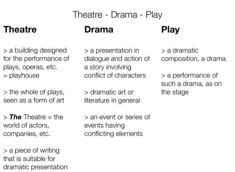 FEATURES OF DRAMA - Screen 2 on FlowVella - Presentation Software for ...