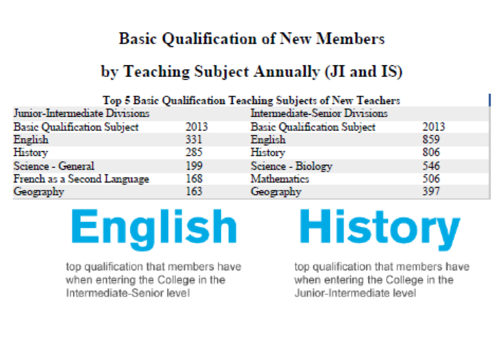 YORK AQ ROADMAP Screen 3 on FlowVella Presentation Software for