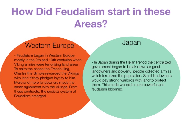 comparison-of-medieval-european-and-japanese-feudalism-screen-3-on