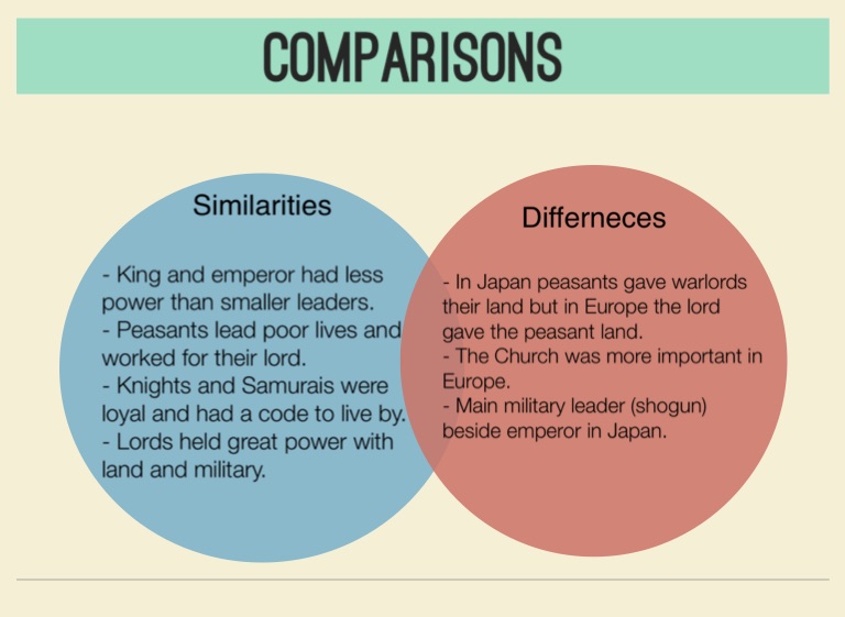 japanese vs european feudalism chart