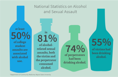 Alcohol and Sexual Abuse by Haley Loquercio - Screen 4 on FlowVella ...