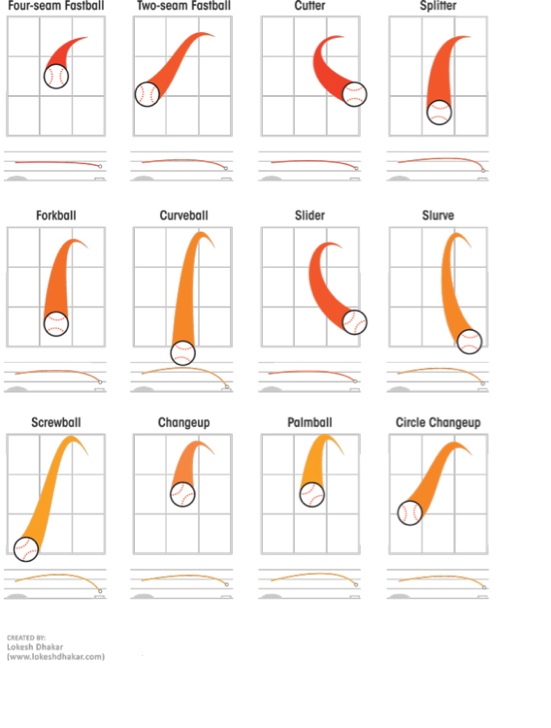 Jackie Robinson on FlowVella - Presentation Software for Mac iPad and iPhone