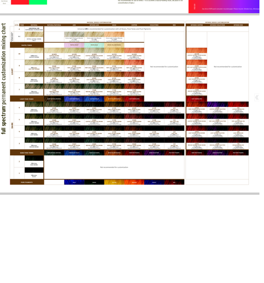 aveda hair color chart full spectrum