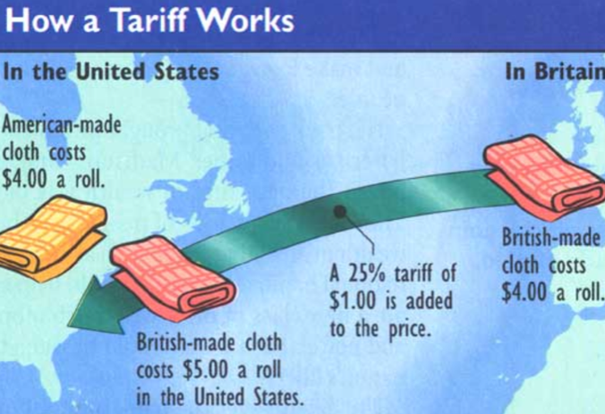 Image result for how tariffs work