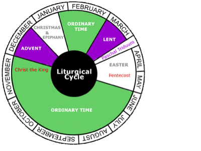 Liturgical Seasons Project - Screen 4 on FlowVella - Presentation ...