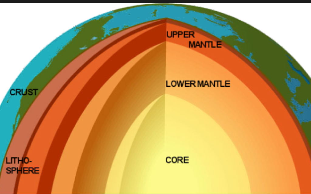 Water cover most of the earth surface