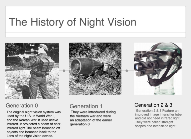 korean war night vision