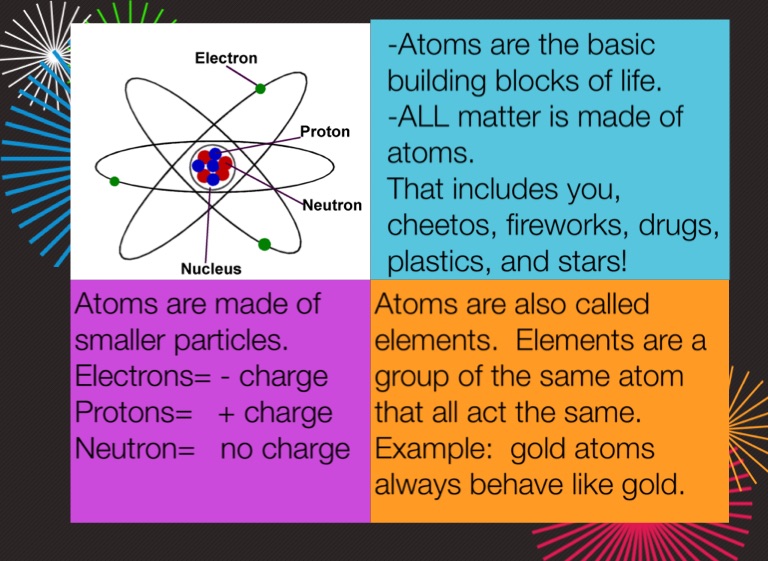 Law Of Conservation Of Mass - Screen 3 On Flowvella - Presentation 