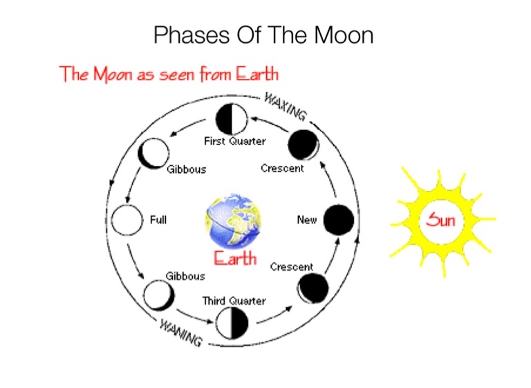 Earth Cycles Project🌎 - Screen 4 on FlowVella - Presentation Software ...