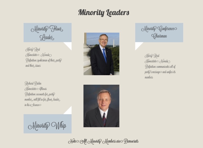 Congress Leadership Screen 8 On Flowvella Presentation