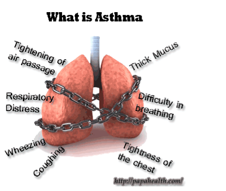 Asthma On Flowvella