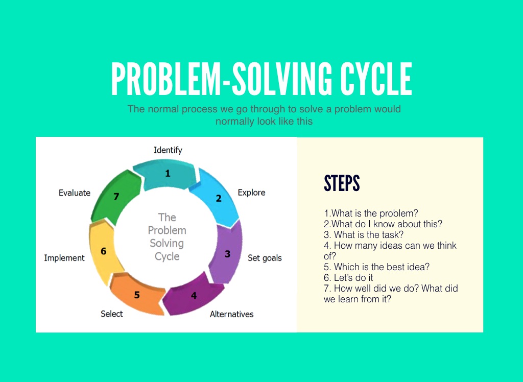 problem solving on ipad