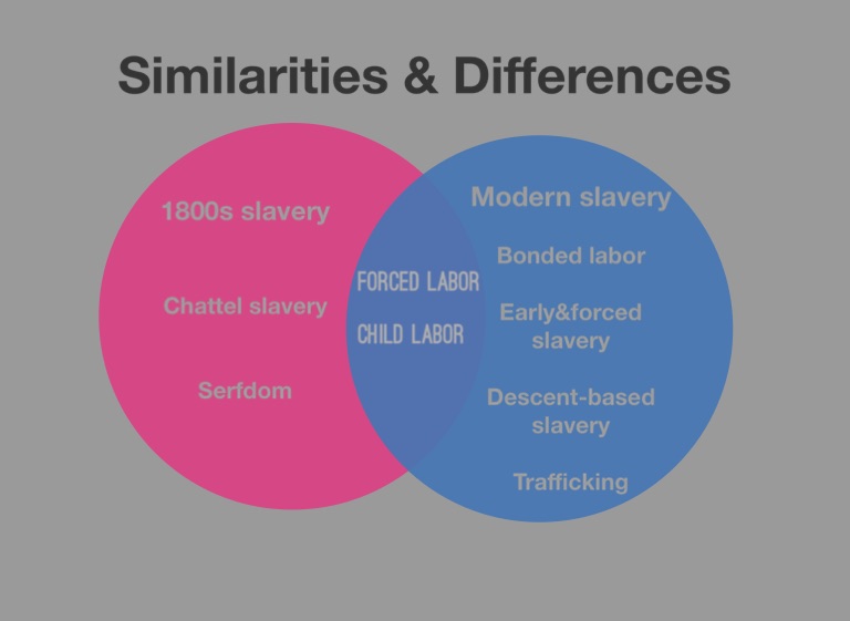 The History of Slavery in America & Modern Day Slavery - Screen 5 on