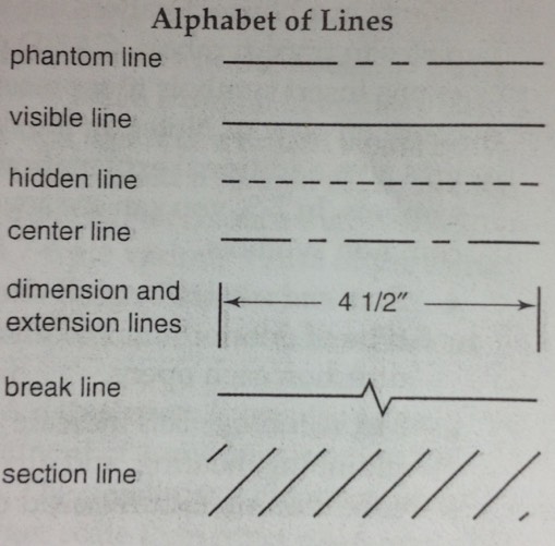 Alphabet of Lines