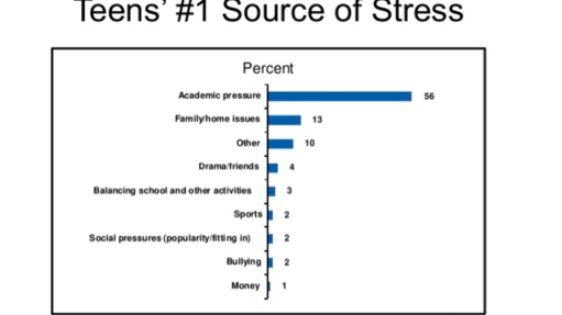 is homework harmful or helpful articles