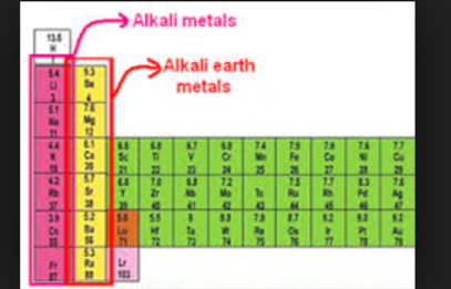 Кроссворд щелочные металлы. Alkali Metals. Alkali Metals with Water. Alkali Metals + Water. Alkali Metals Water observations.