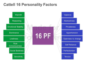 Personality complex test. Персоналитис. 16 Personalities. MBTI 16 personalities. Sixteen personalities.