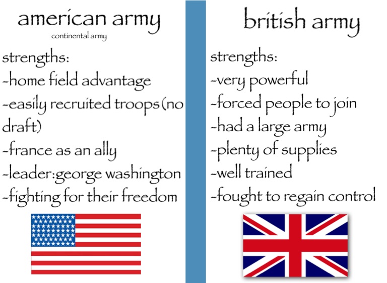 continental army vs british army