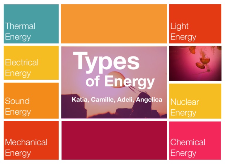 Types of Energy on FlowVella - Presentation Software for Mac iPad and ...