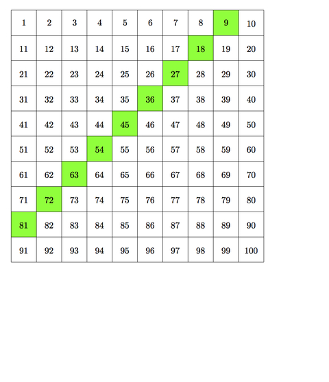 A multiple number of. Multiples of 7. Multiples of 4. Multiple of 13. Multiples of 14.