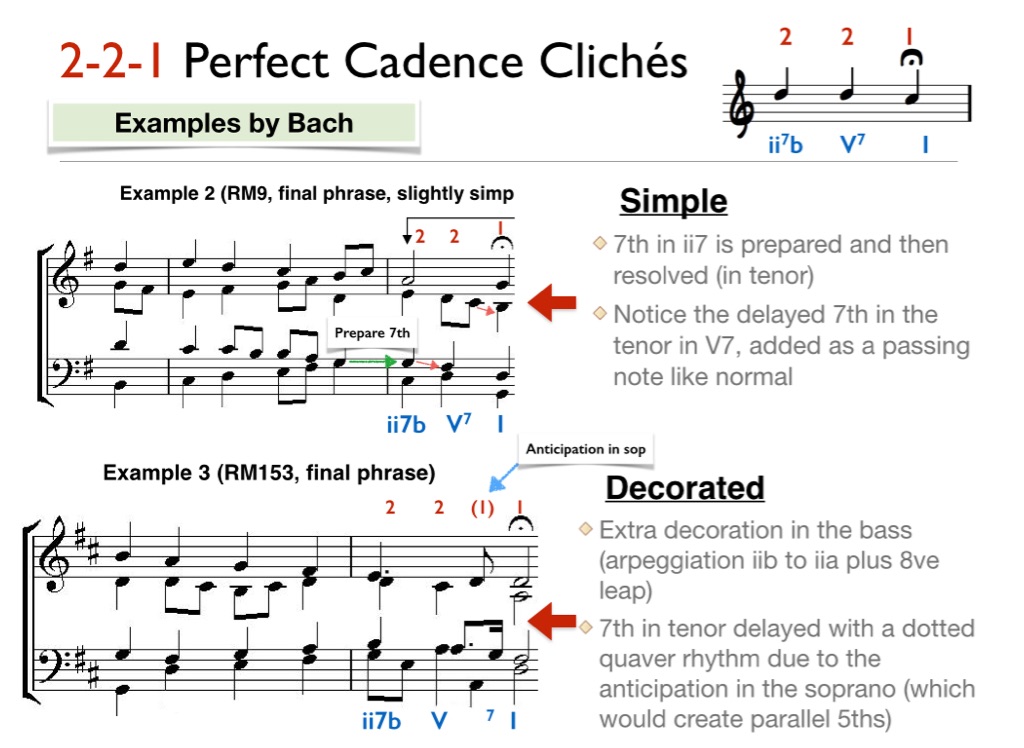 A2 Bach Chorales - Perfect Cadences - Screen 2 On FlowVella ...