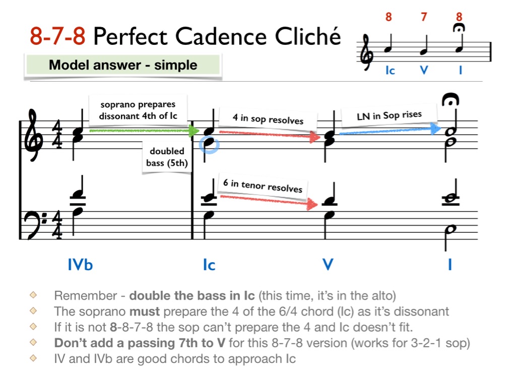 A2 Bach Chorales - Perfect Cadences - Screen 10 On FlowVella ...