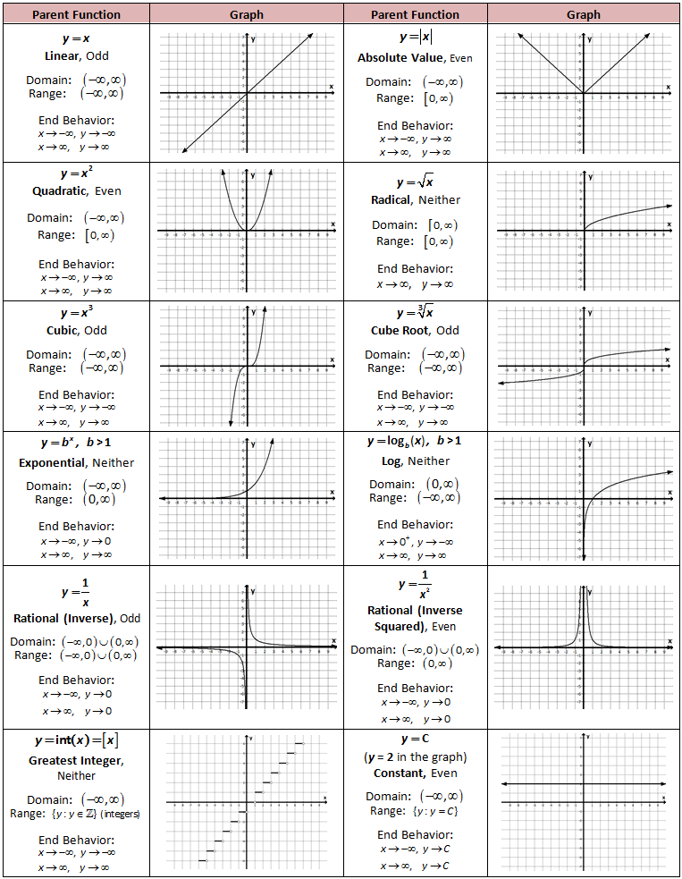 Parent Functions And They Kids Copy Screen 2 On FlowVella 