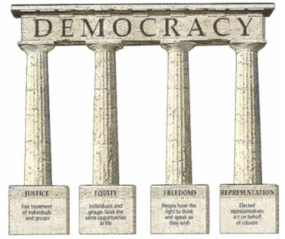 democracy