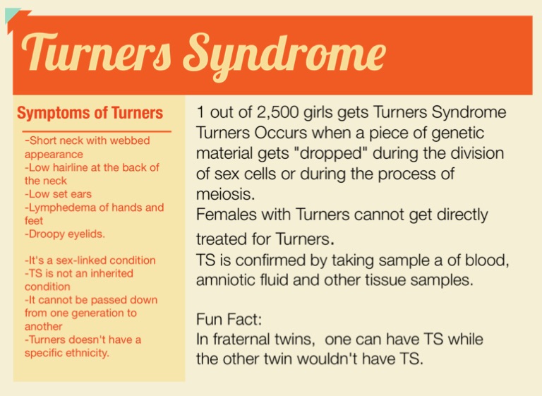Turners Syndrome on FlowVella Presentation Software for Mac iPad and iPhone