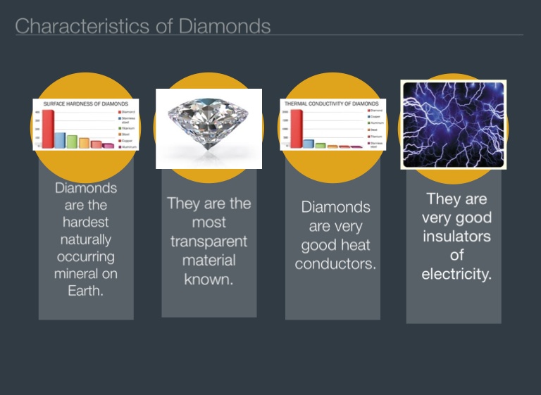 The Chemistry Of Diamonds - Screen 3 On FlowVella - Presentation ...