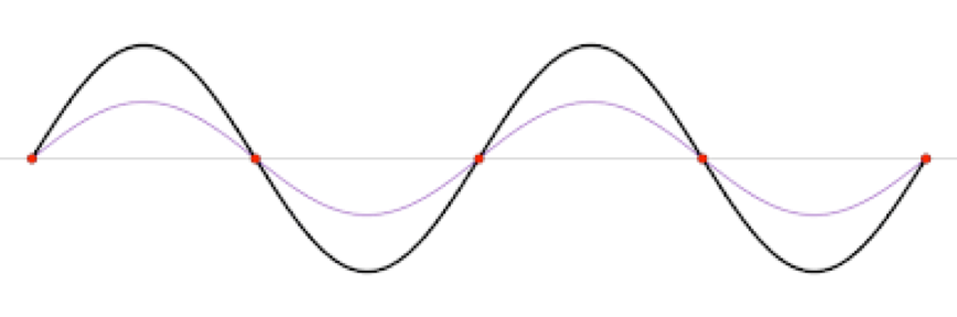 CIMATEC final exam revew 8th grade - Screen 12 on FlowVella ...