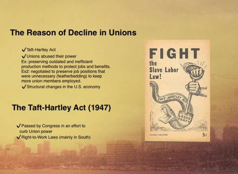 What Is the Taft-Hartley Act?