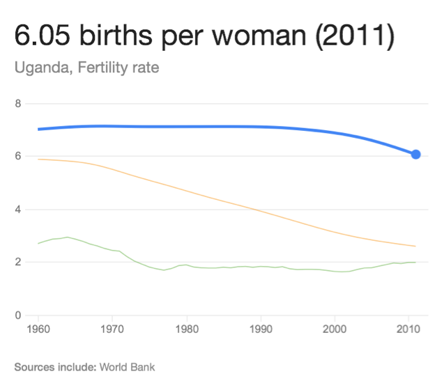 Disparities caused by population growth in Uganda - Screen 3 on ...