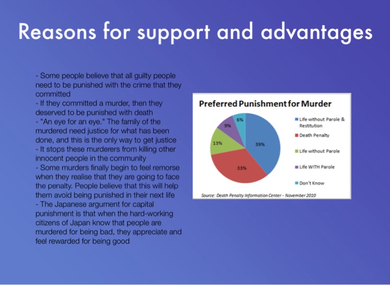 Capital Punishment Effects on Society Screen 2 on FlowVella