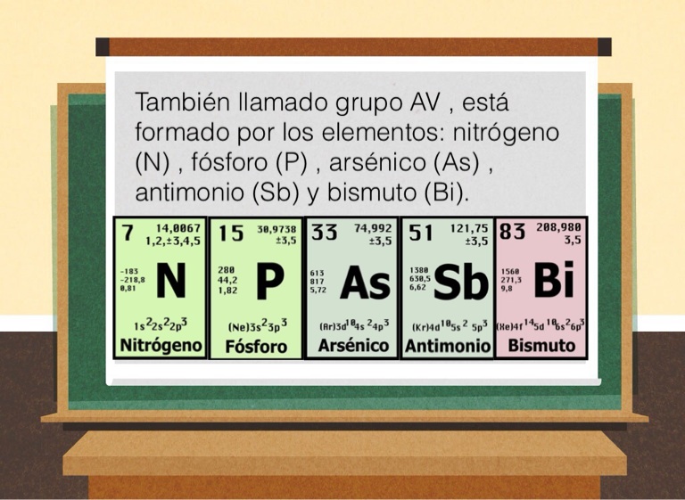 Familia del nitrógeno - Screen 2 on FlowVella - Presentation Software ...