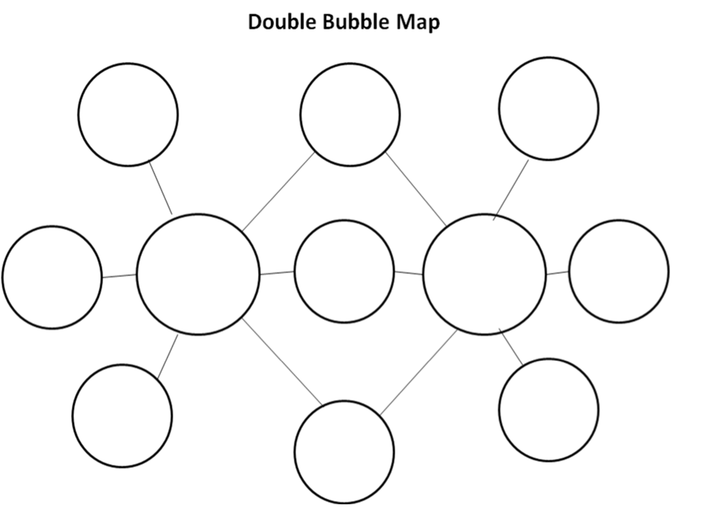 Double bubble on FlowVella - Presentation Software for Mac iPad and iPhone