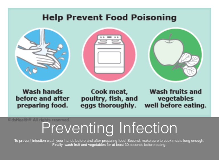 Staph Food Poisoning Screen 5 on FlowVella Presentation Software