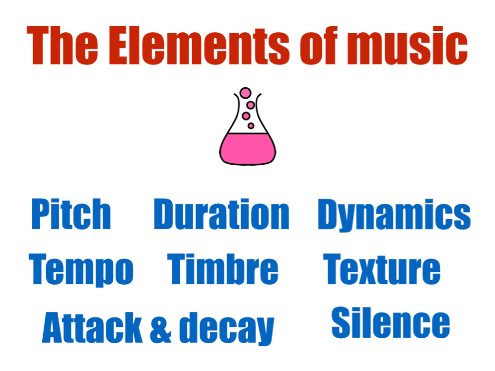 the-elements-of-music-on-flowvella-presentation-software-for-mac-ipad